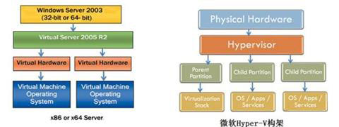 vps主机